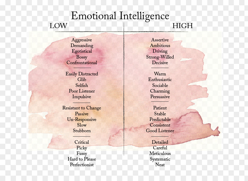 Branding Photo Realistic Emotional Intelligence Self-awareness PNG