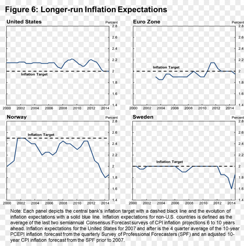 Inflation Targeting Essay Economics Central Bank PNG