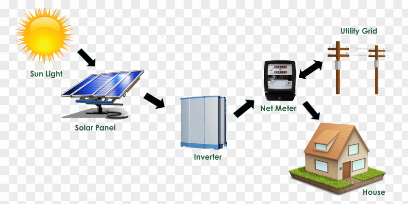 Solar Power Grid-tie Inverter Stand-alone System Photovoltaic PNG
