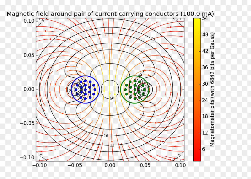 Magnetostatics /m/02csf Gauss Biot–Savart Law Flux Circle PNG