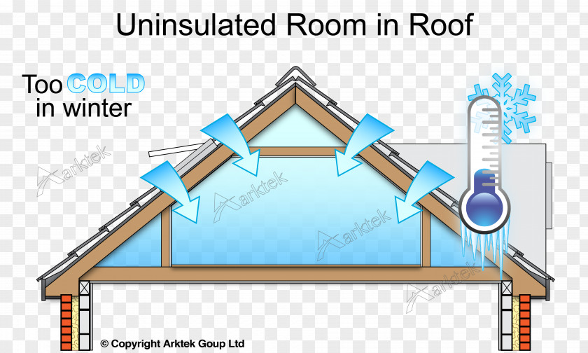 Roof Insulation Building House Thermal Heat PNG