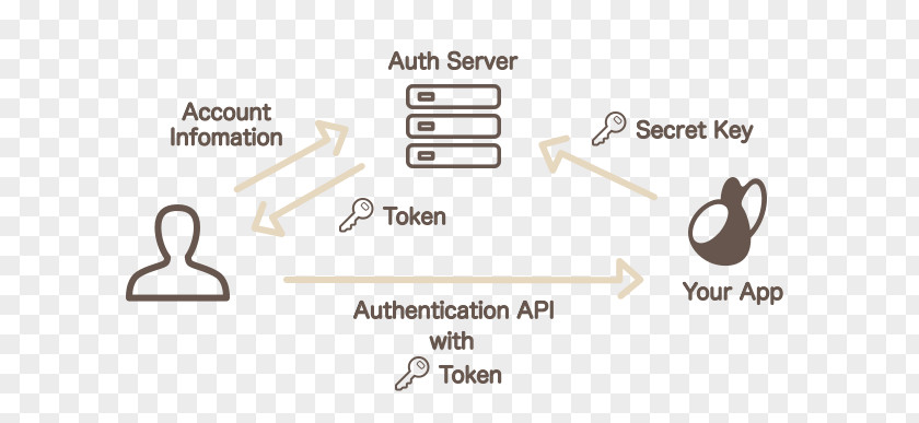 Security Token Logo Brand PNG