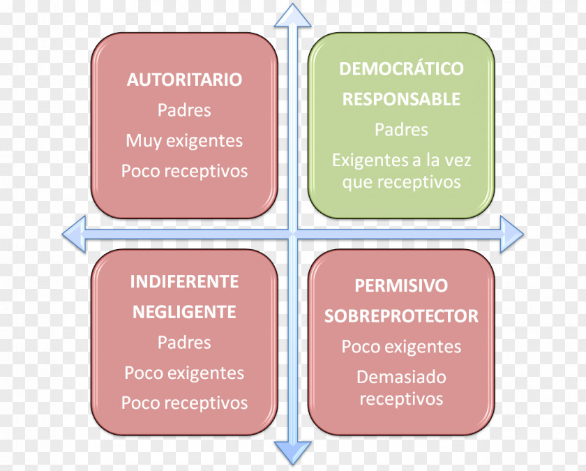 Family Father Paternidad Parenting Styles PNG