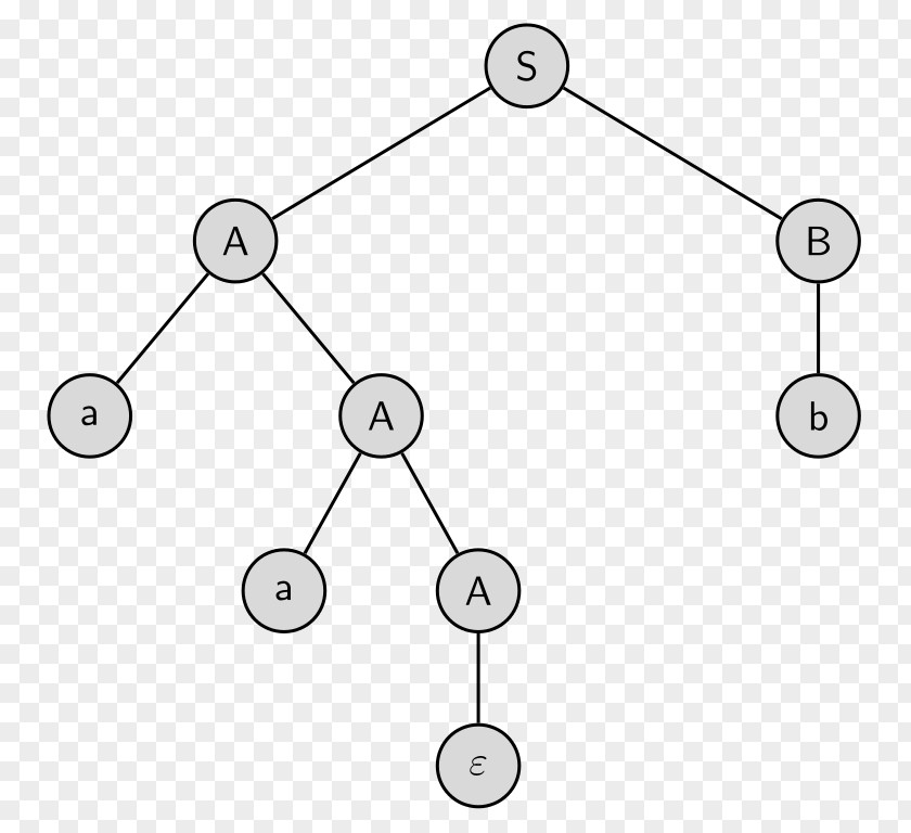 Parsing Parse Tree Rechtsableitung Theoretical Computer Science PNG