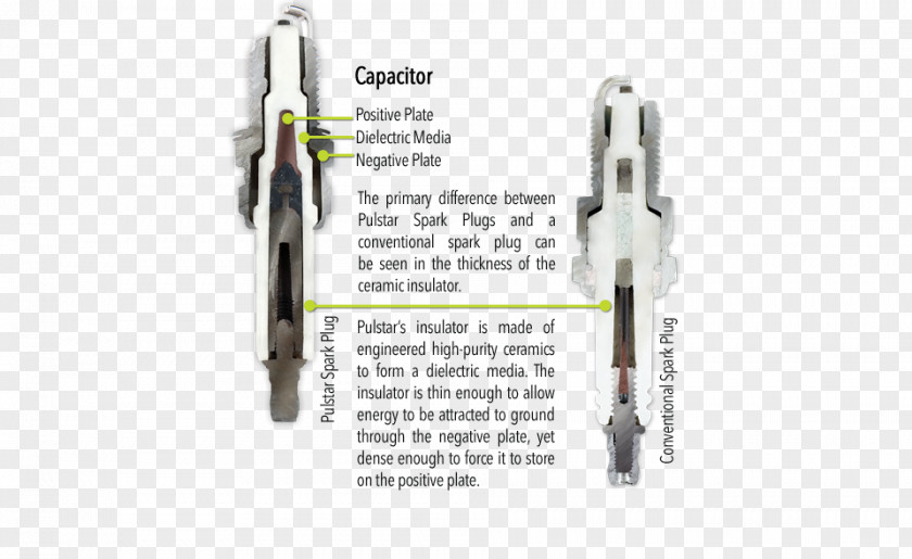 Spark Plug Wiring Diagram Electrical Wires & Cable AC Power Plugs And Sockets PNG