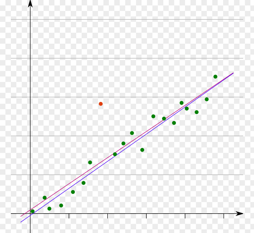 Statistics Outlier Simple Linear Regression Analysis PNG