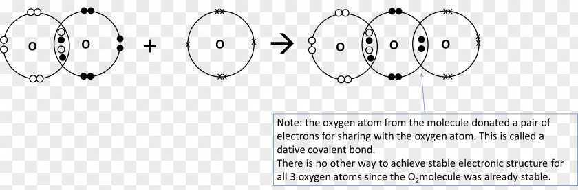 Most Harmful For Ozone Depletion Diagram Point Circle Electron PNG