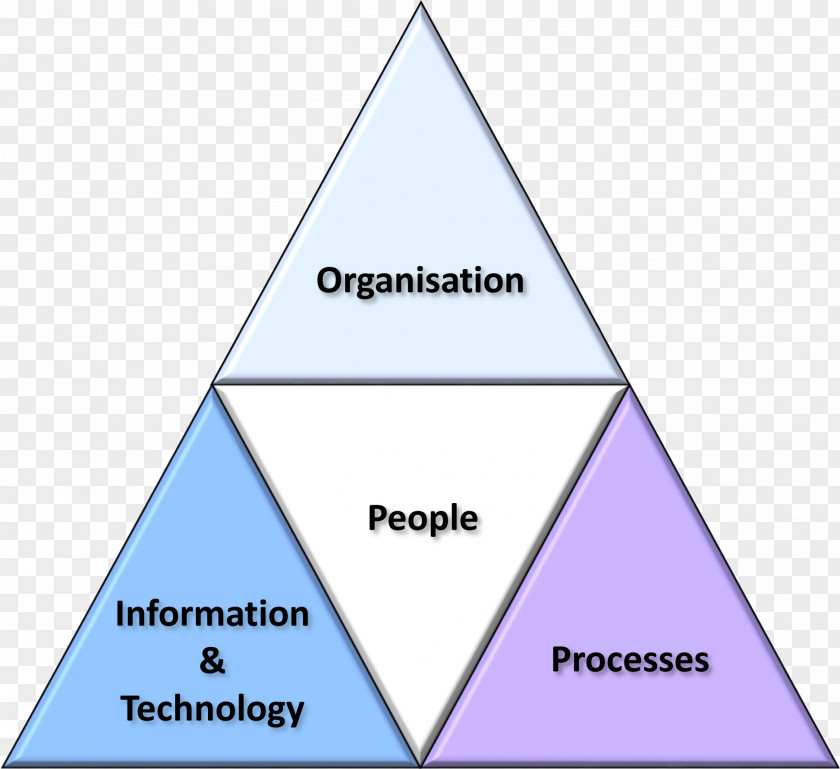Triangle Point Business Diagram PNG
