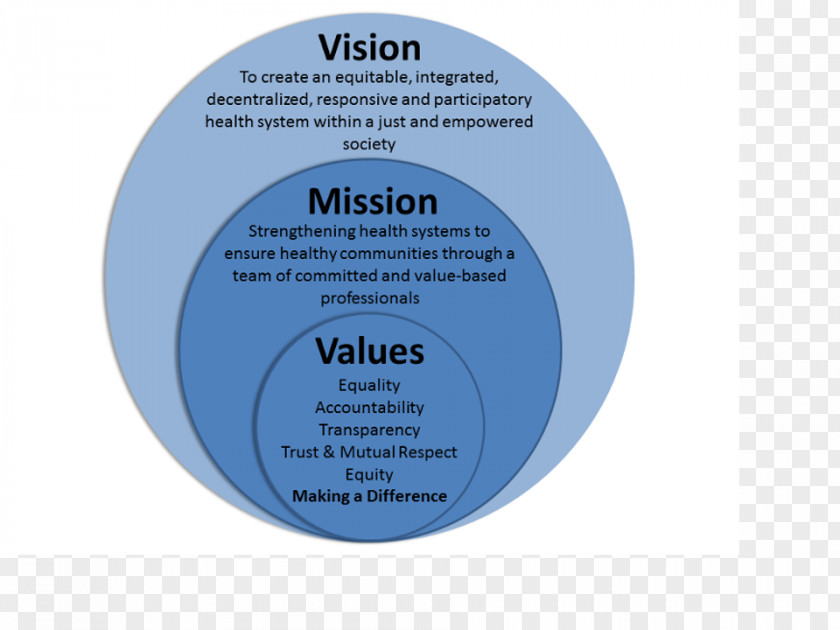 Vision Statement Mission Value Proposition Business PNG
