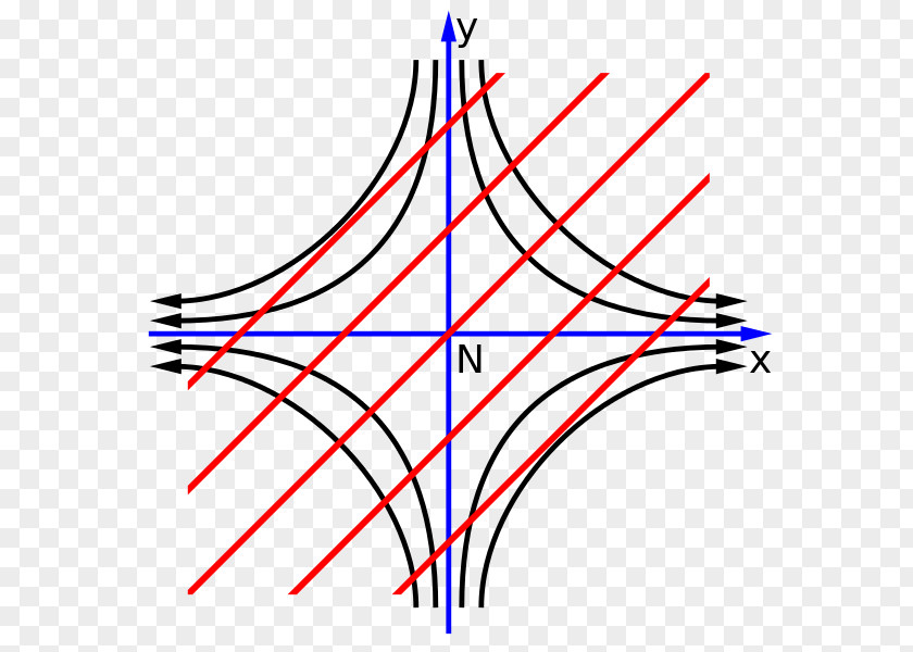 Deform Tangent Stiffness Matrix Point Secant Line Angle PNG