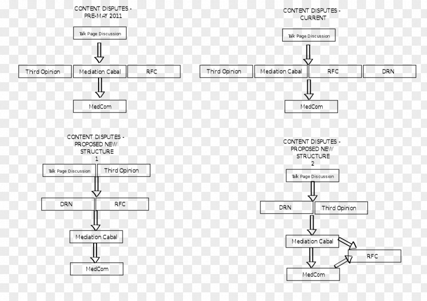 Dispute English Wikipedia Alternative Resolution Document PNG