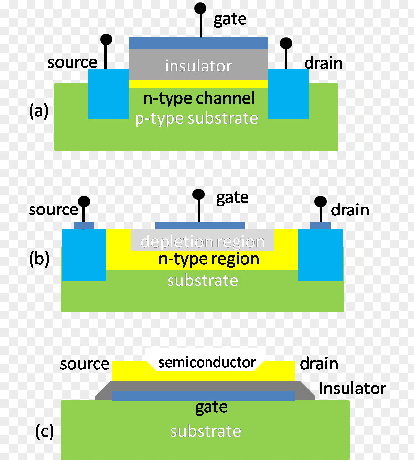 Floating Material Organic Field-effect Transistor Thin-film MOSFET PNG