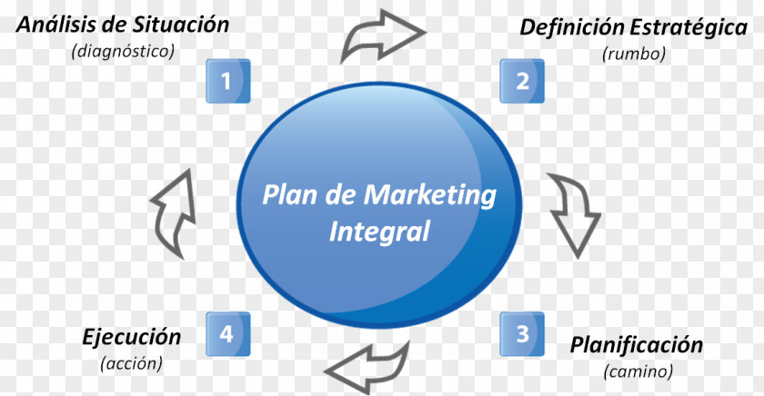 Marketing Plan Brand Strategic Planning Strategy PNG