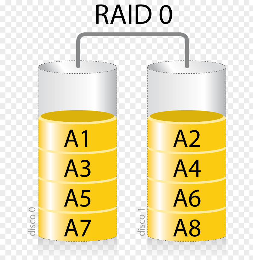 RAID Hard Drives File System Configuración PNG