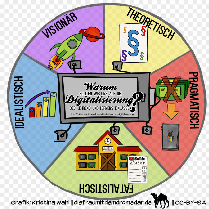 Foxglove Four Cs Of 21st Century Learning Modell Digitization PNG