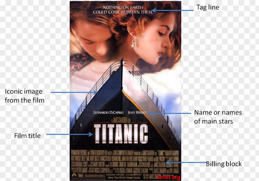 James Cameron's Titanic Poster Book Film PNG