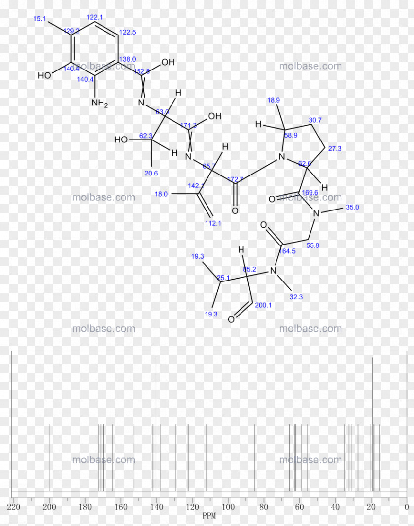 Angle Point Line Product Design Diagram PNG