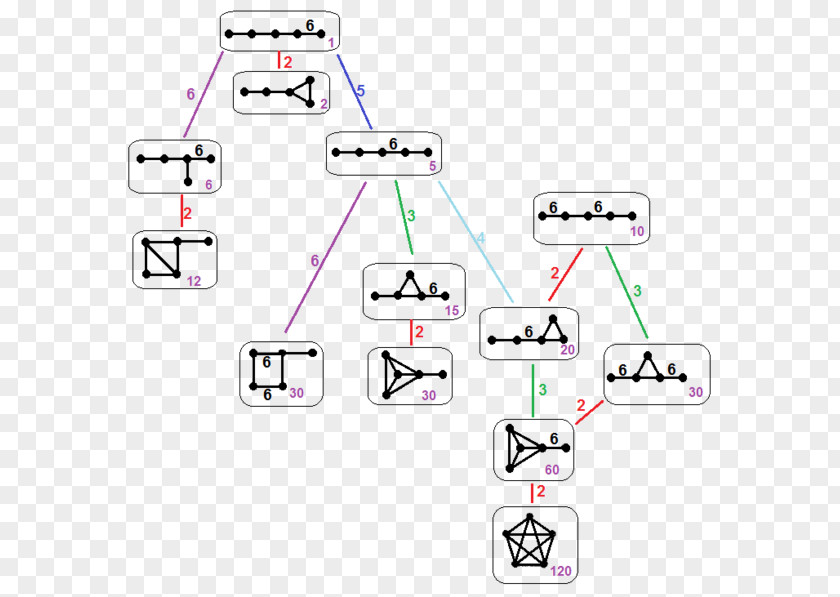 Diagrams Technology Organization PNG