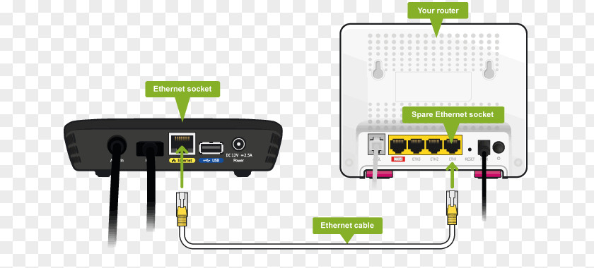Help. Connection Electrical Cable Wiring Diagram Wires & BT TV Set-top Box PNG