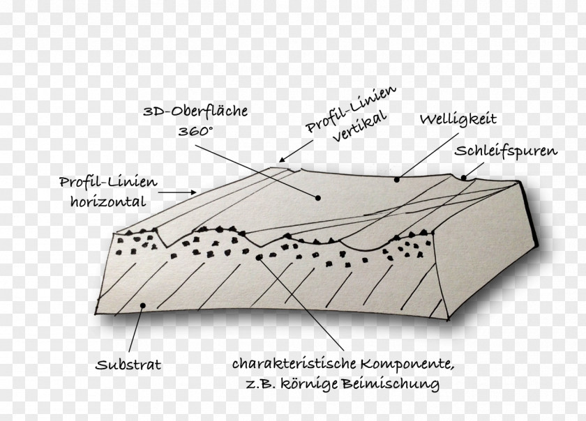 Youngs Engineering Drawing Surface Roughness DIN-Norm Characterization PNG