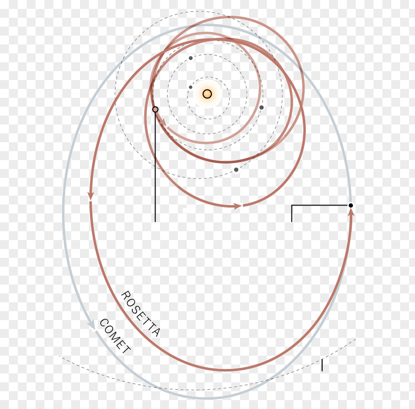 Rosetta Comet Product Design Circle Point Angle PNG