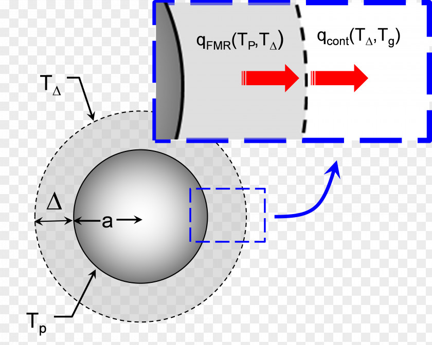 Heat Thermal Conduction Transfer Sphere Conductivity PNG