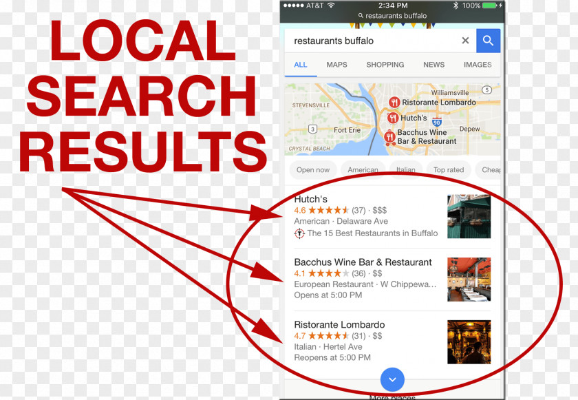 Local Find Web Page Line Search Engine Optimization Technology Brand PNG