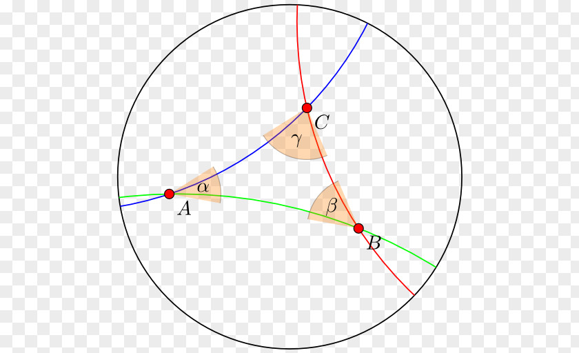 Euclidean Circle Hyperbolic Triangle Geometry PNG