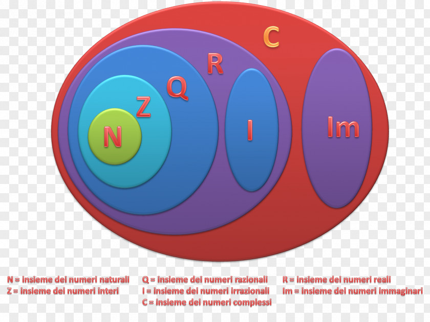 Numeric Set Irrational Number Arithmetic History Of Mathematics PNG