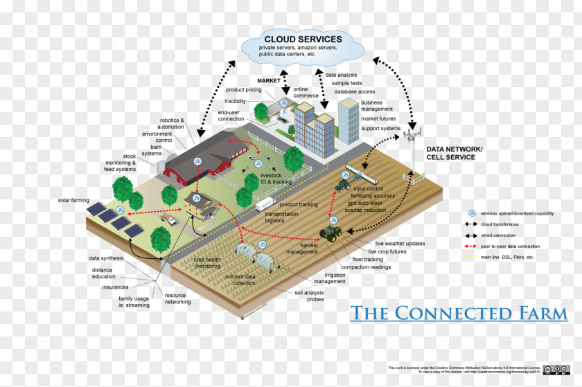 Smart Farm Wiring Diagram Electrical Wires & Cable Fuse Mack Trucks PNG