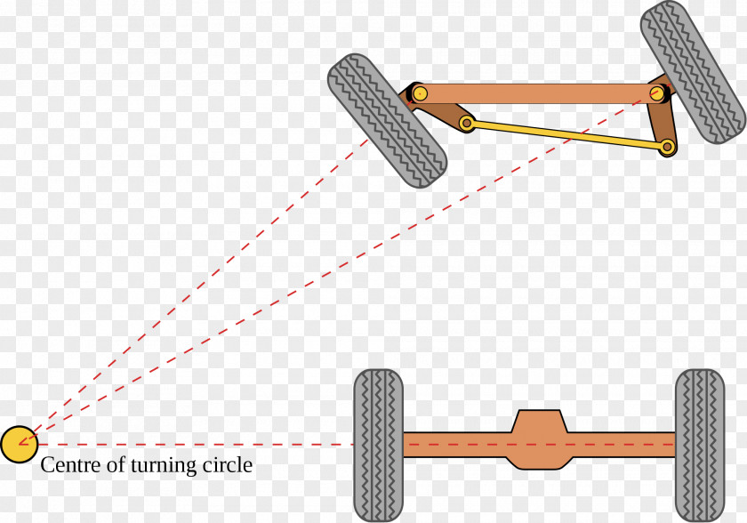 Car Ackermann Steering Geometry Wheel Mechanism PNG