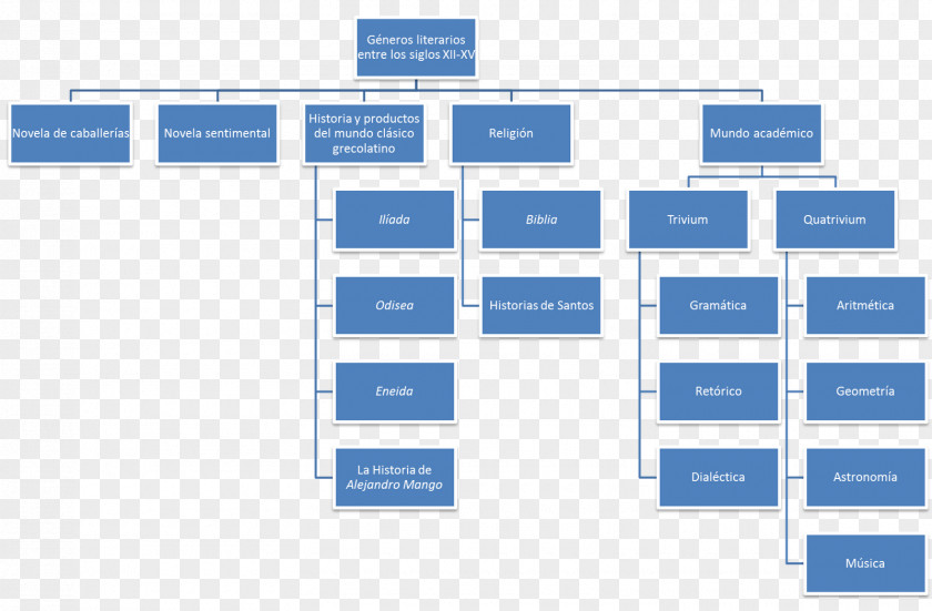 Stereo Chart Fluoride Organizational Structure Senior Management Research PNG