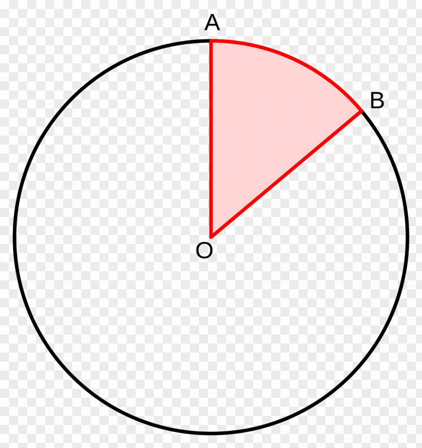Angle Central Circle Arc Inscribed PNG