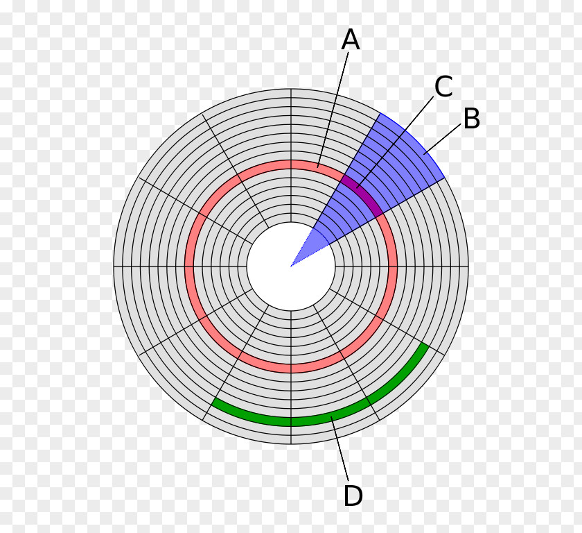 Original Disc Disk Storage Sector Hard Drives Track Data Cluster PNG