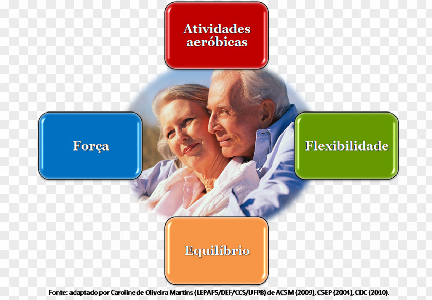 Idosos Old Age Home Exercise Castle Arch Hotel Physical Activity PNG