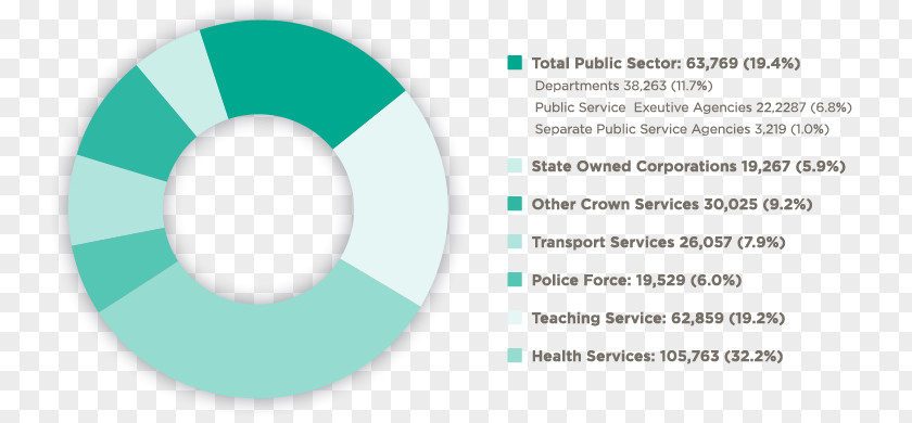 Public Sector Brand Logo Technology PNG