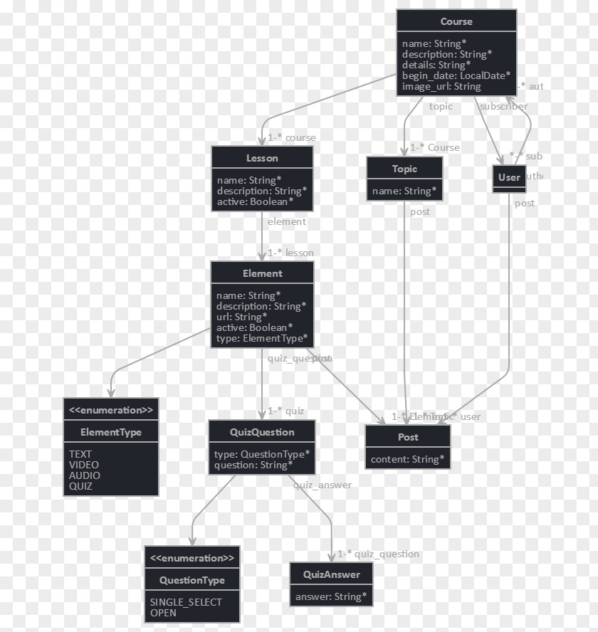 Angle Brand Line Product Design Diagram PNG