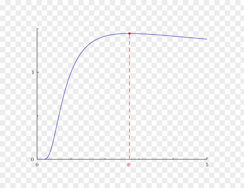 Circle Point Angle PNG