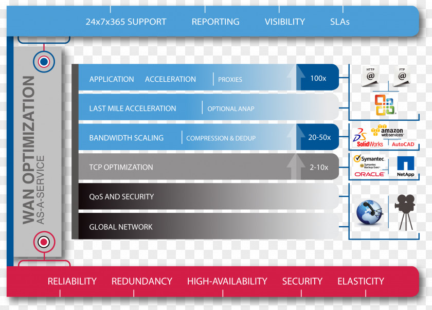 Market Share Computer Program WAN Optimization Wide Area Network SD-WAN Aryaka PNG