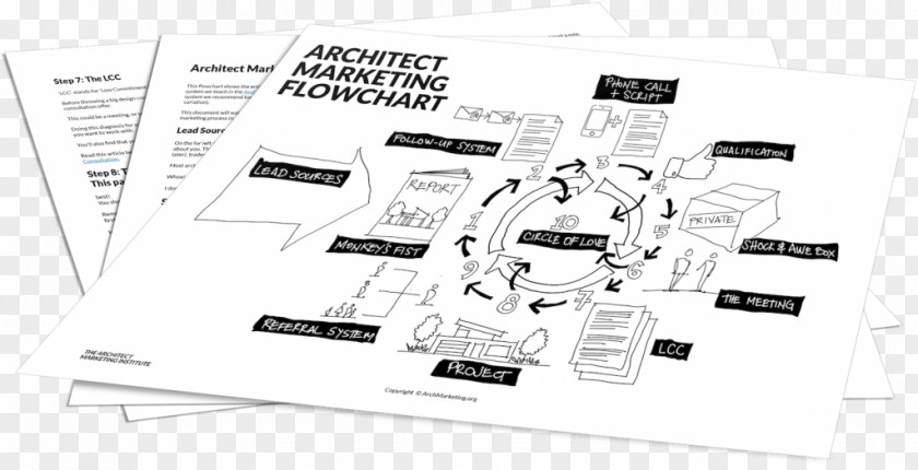 Design Architecture Flowchart Marketing PNG
