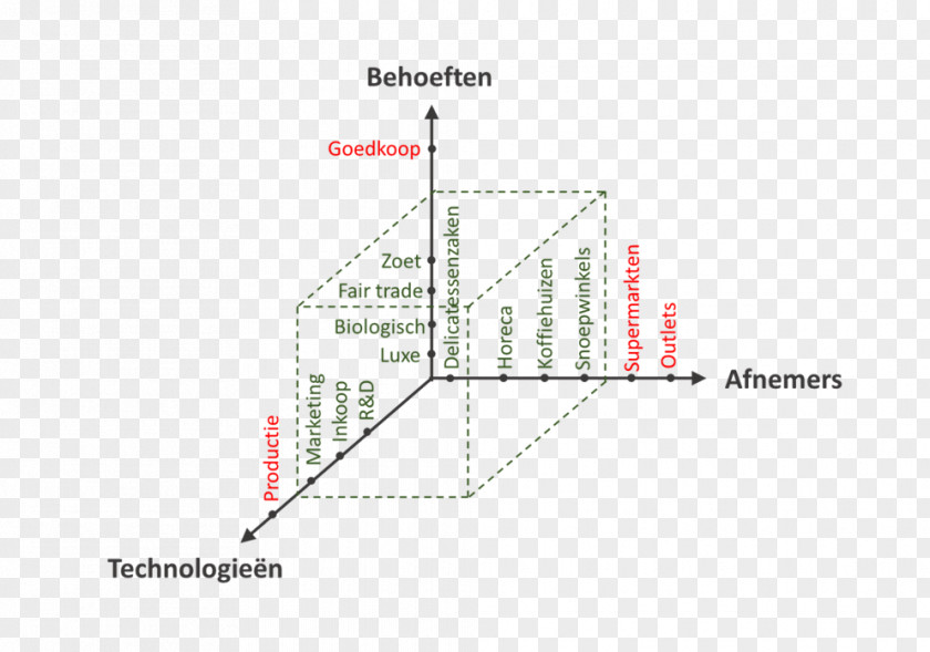 Line Angle Point Diagram PNG