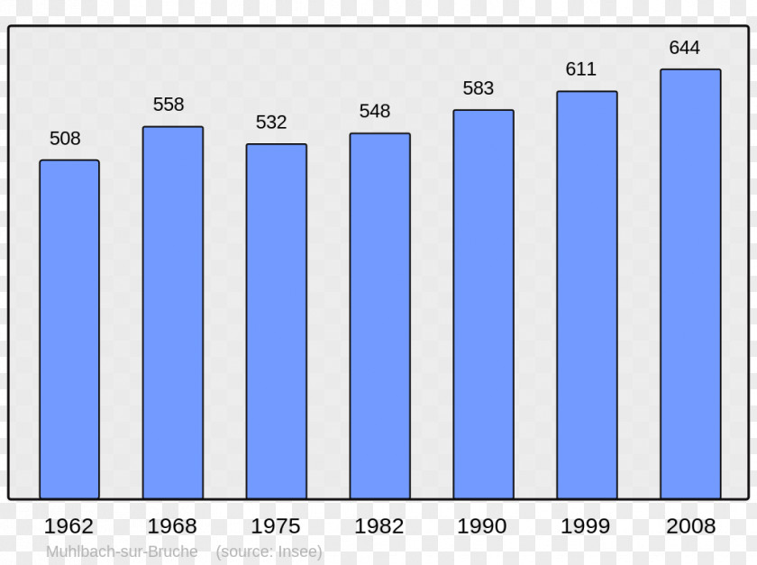 Population Abancourt Beaucaire Census Demography PNG