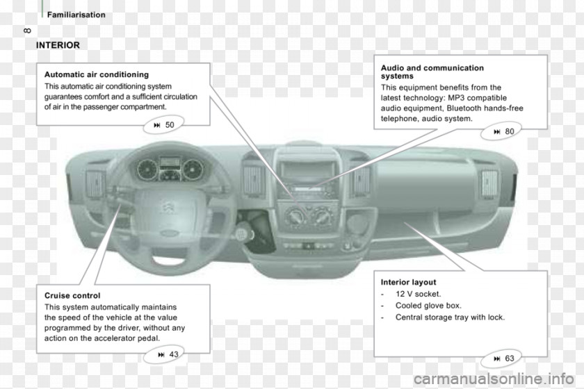 Pressing Gas Pedal Citroën Jumper Jumpy Car Owner's Manual PNG