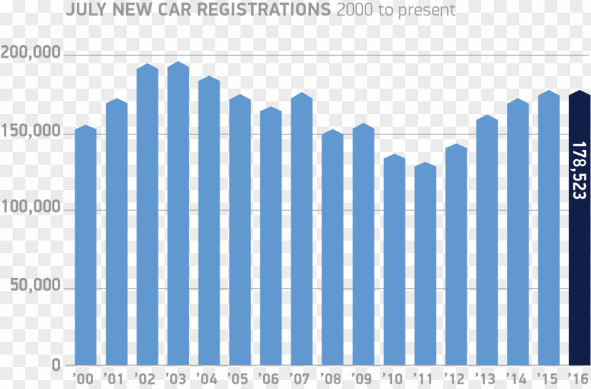 Baby Growth Record Car Vehicle License Plates United Kingdom Motor Registration PNG