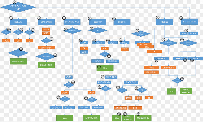 Product Design Technology Diagram Line PNG