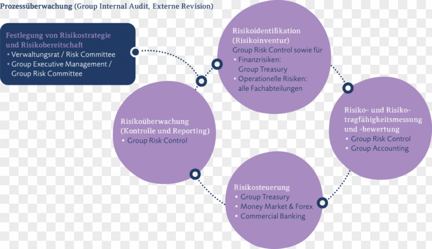 Annual Reports Product Design Brand Diagram PNG