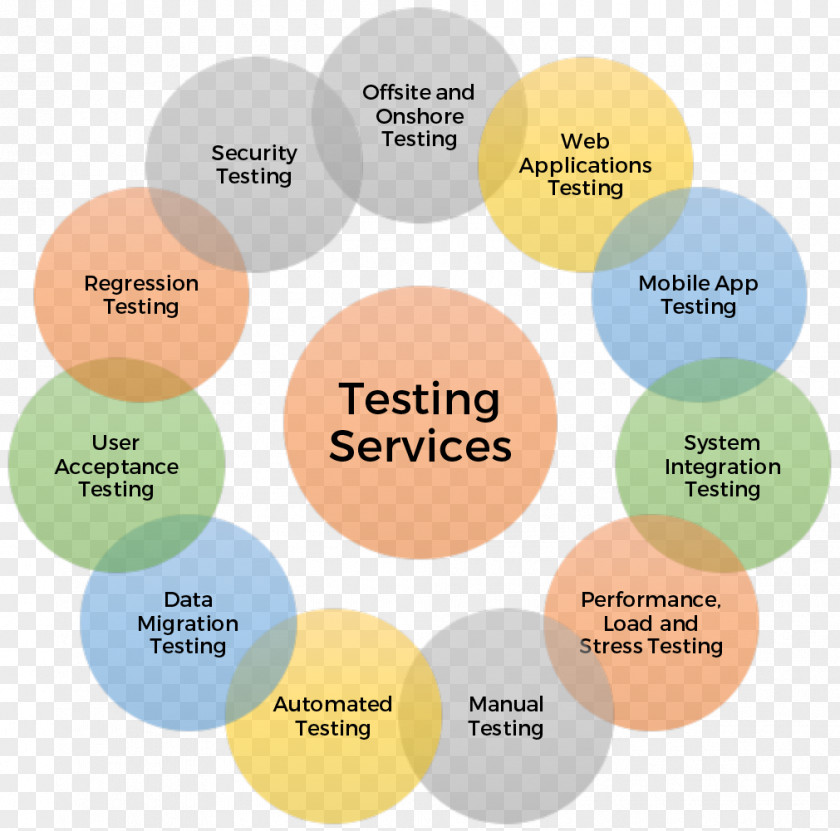 Manual Testing Software Computer Test Automation Performance PNG