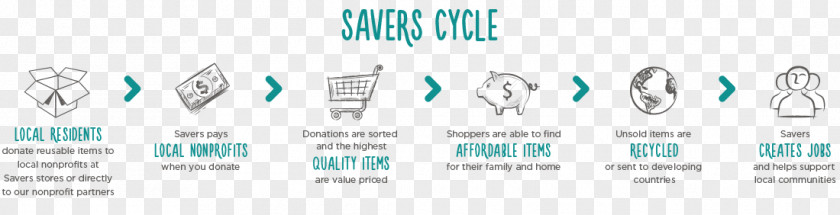 Clothing Card Charity Shop Used Good Savers Retail PNG