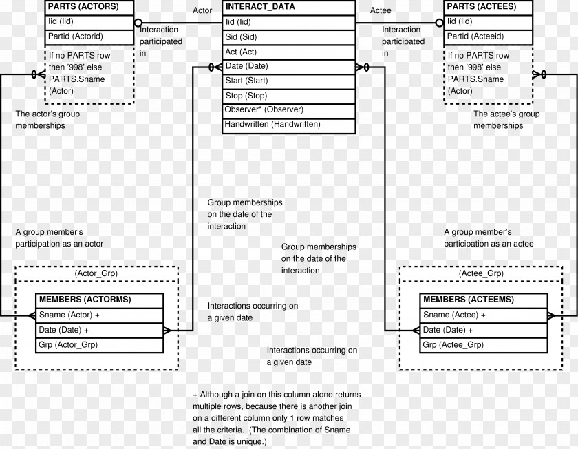 Design Product Document Line Angle PNG