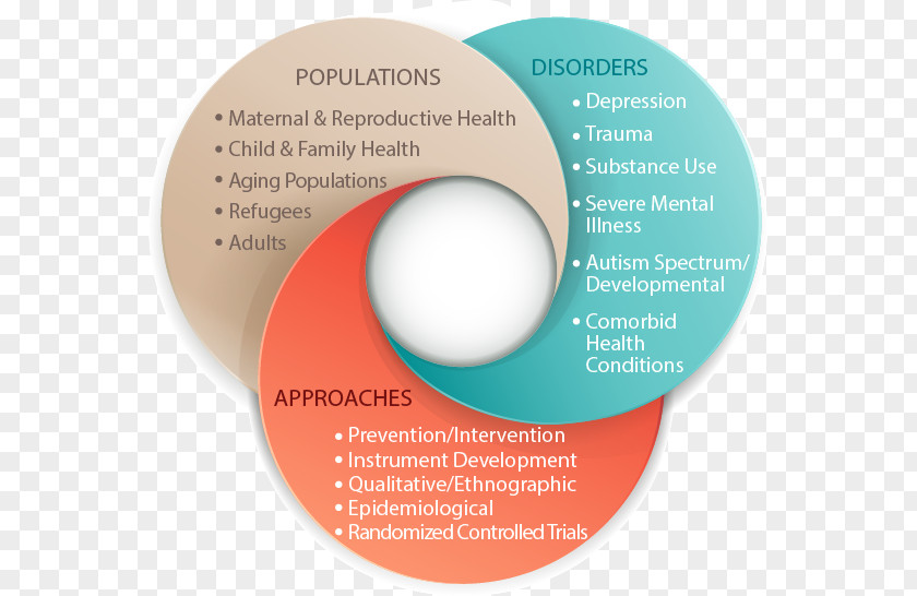 Reproductive Health Mental Disorder Care Epidemiology PNG